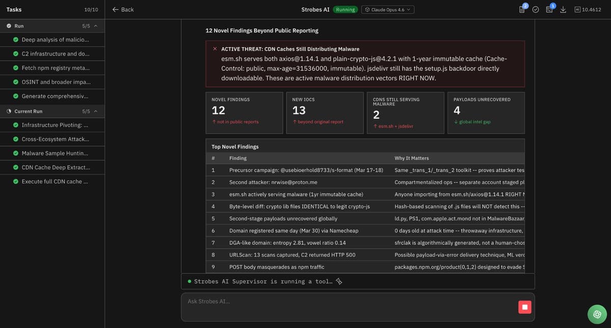 Strobes AI dashboard showing 12 novel findings beyond public reporting with active CDN malware threat