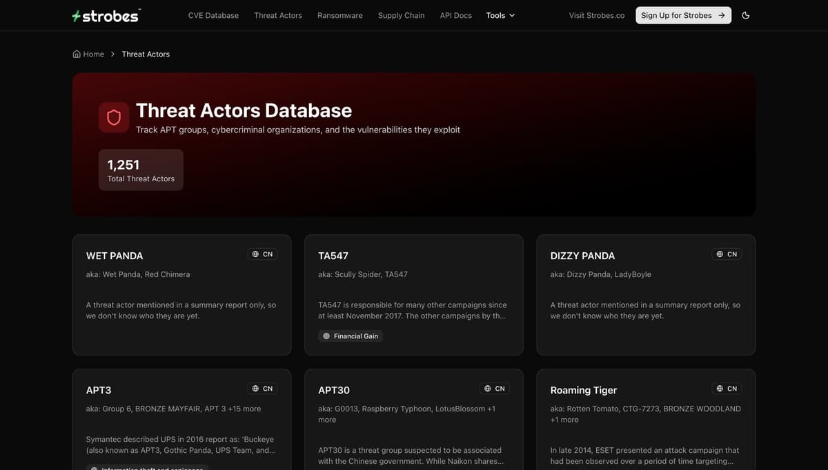 Strobes VI Threat Actors Database tracking 1,251 threat actors including APT groups with country attribution, aliases, and campaign details