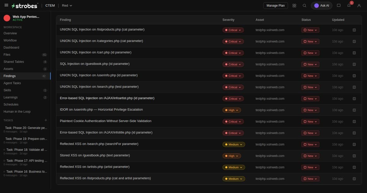 The findings list 42 documented vulnerabilities with severity WSTG mapping and status tracking