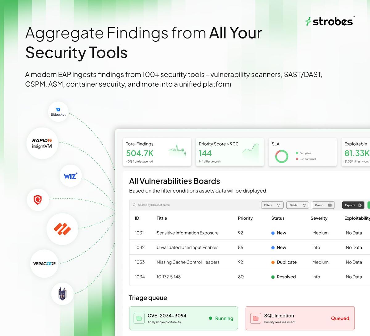 Strobes EAP aggregates findings from 100+ security tools including Wiz, Veracode, and RapidID into a unified vulnerability board