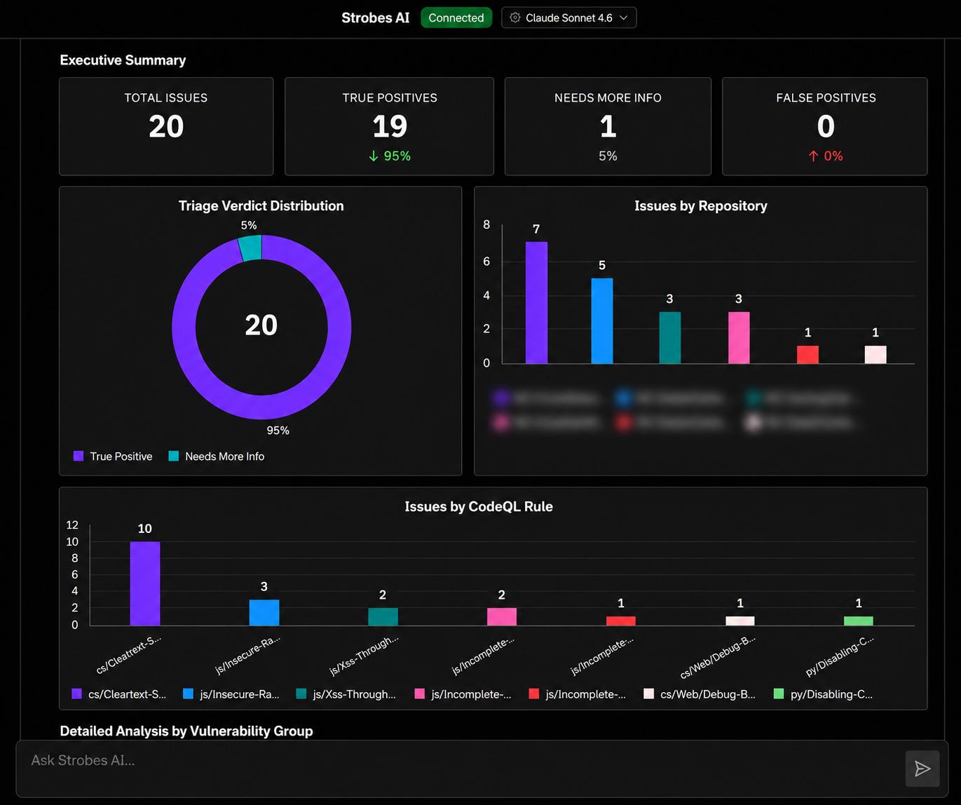 Validation dashboard: 20 findings, 19 true positives, 0 false positives