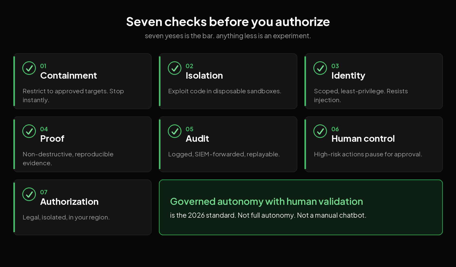 Seven checks before authorizing an offensive AI agent