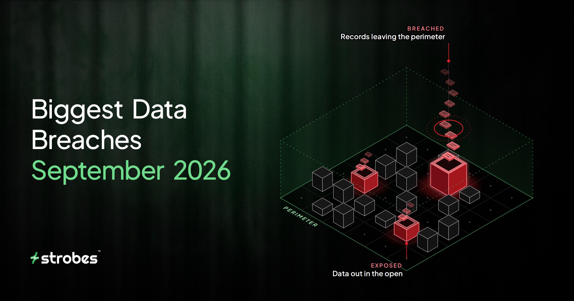 Biggest data breaches of September 2026 - Strobes