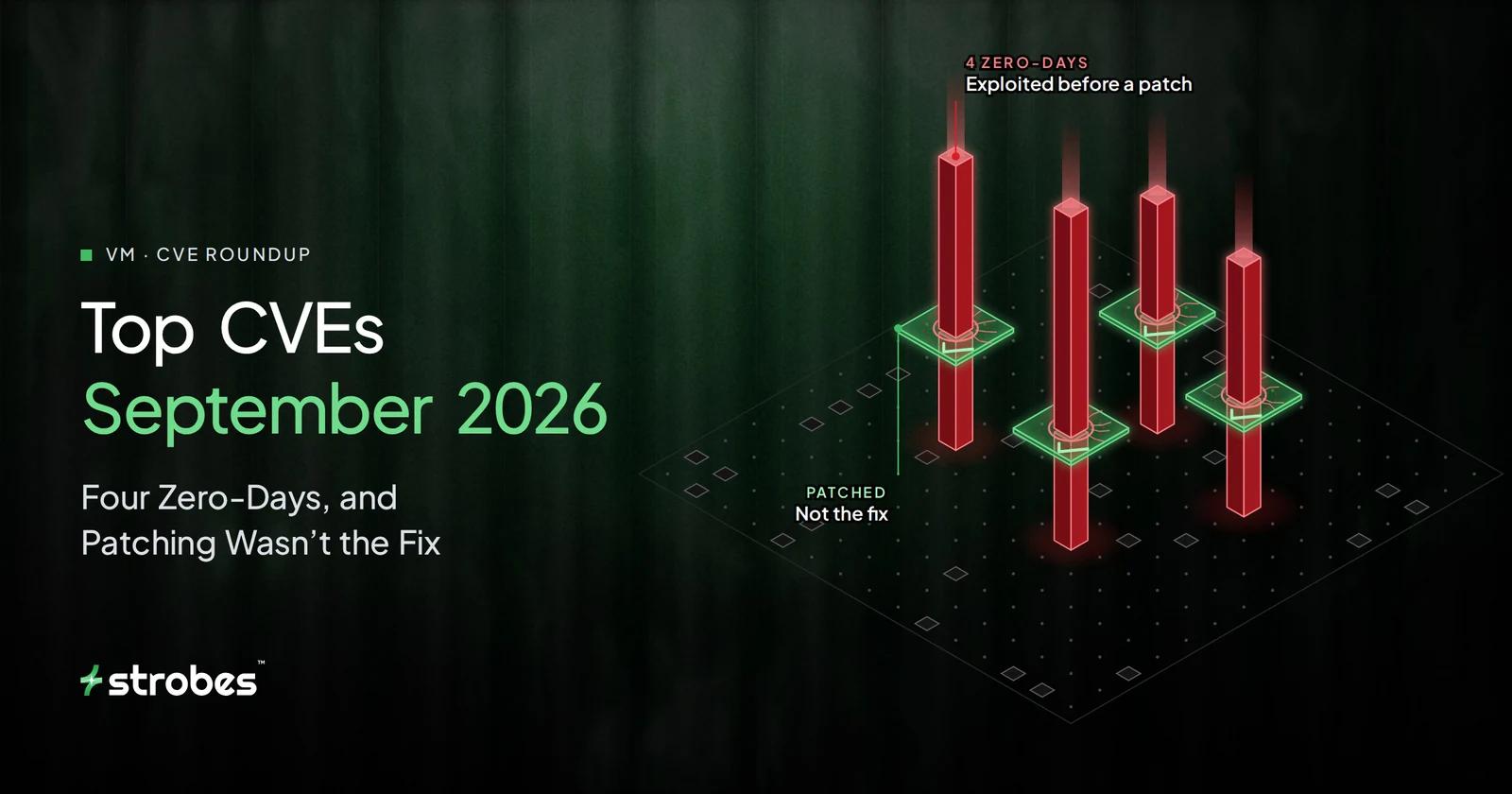 Top CVEs September 2026: four zero-days, and patching was not the fix
